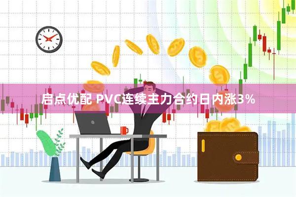启点优配 PVC连续主力合约日内涨3%